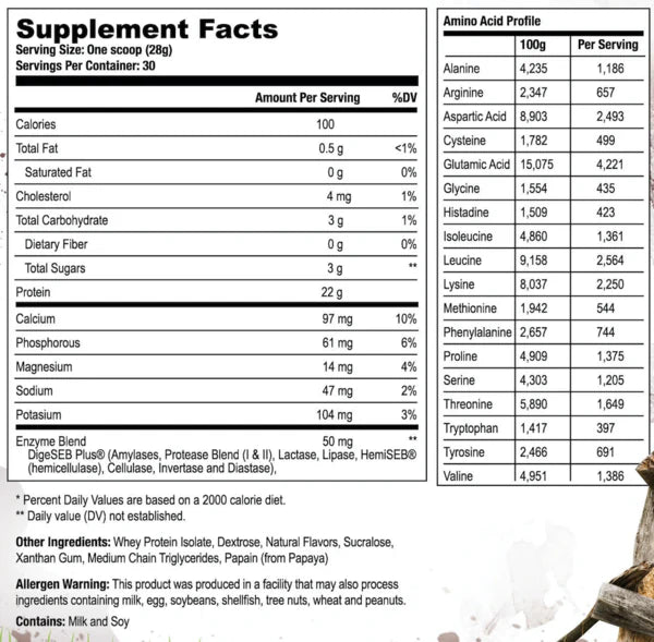 Axe & Sledge - Farm Fed Protein